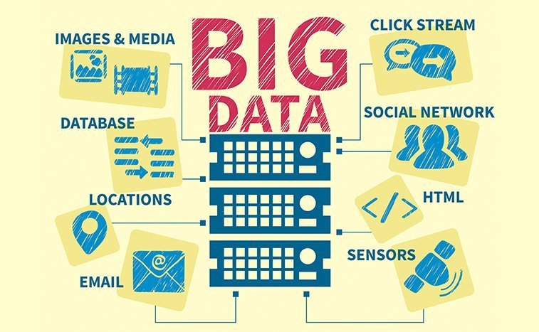 Ứng dụng big data trong Digital Marketing