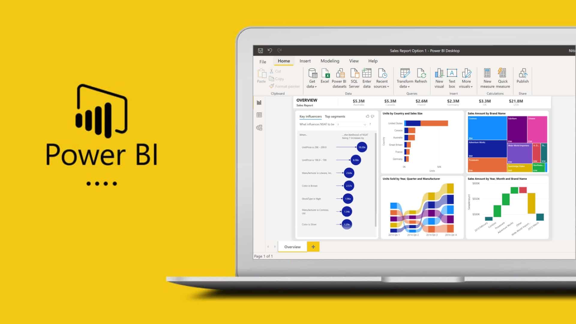 Power BI, Tableau – Công cụ trực quan hóa dữ liệu
