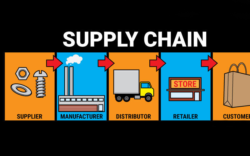 Supply chain là gì?