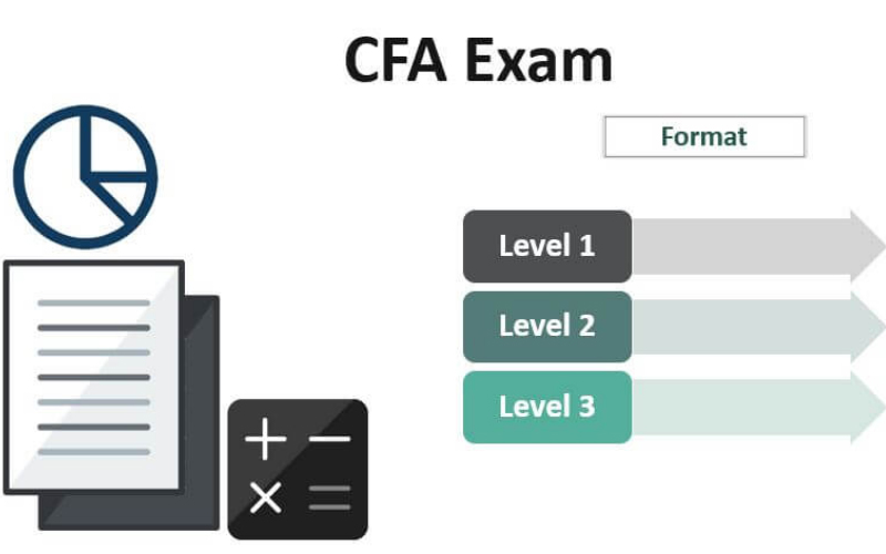Chương trình đào tạo CFA gồm 10 môn học, chia đều cho 3 cấp độ