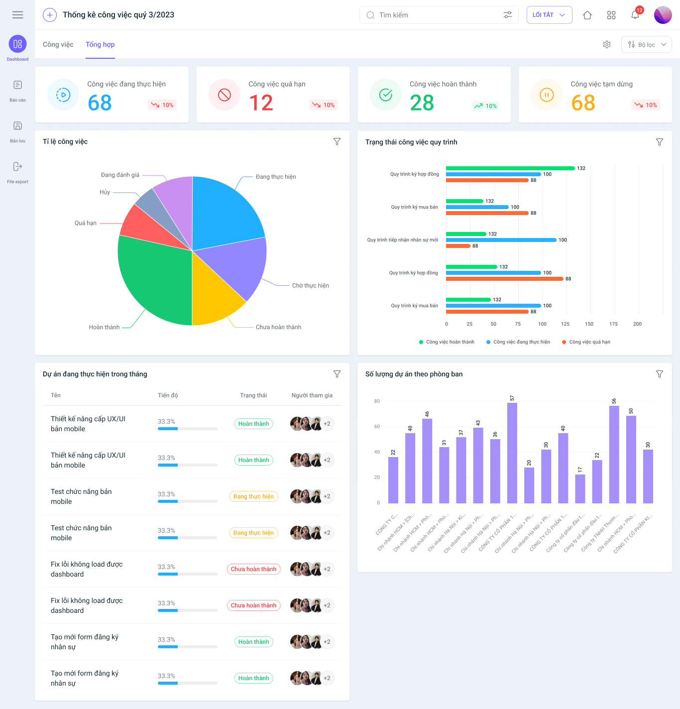 Giao việc, quản lý tiến độ công việc dễ dàng