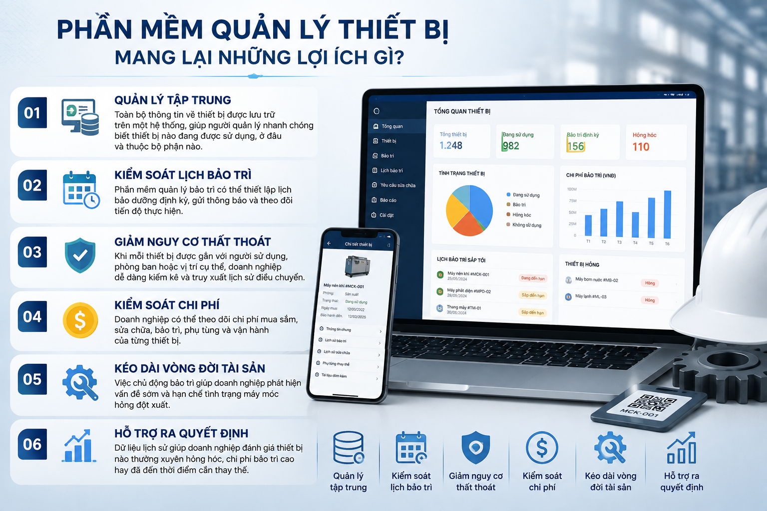 Lợi ích của phầm mềm quản lý thiết bị