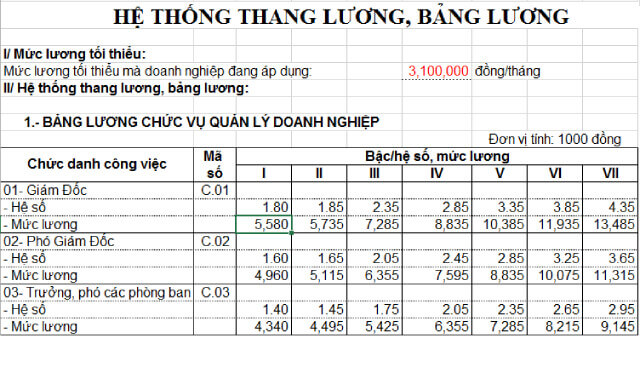Mẫu tính lương và phụ cấp