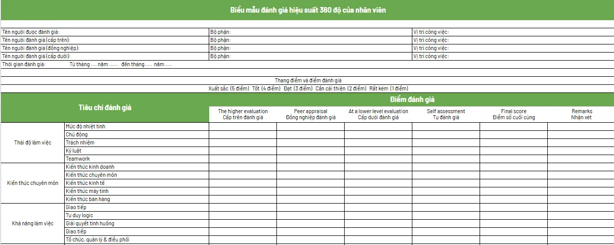 Mẫu đánh giá hiệu suất (Performance Review)