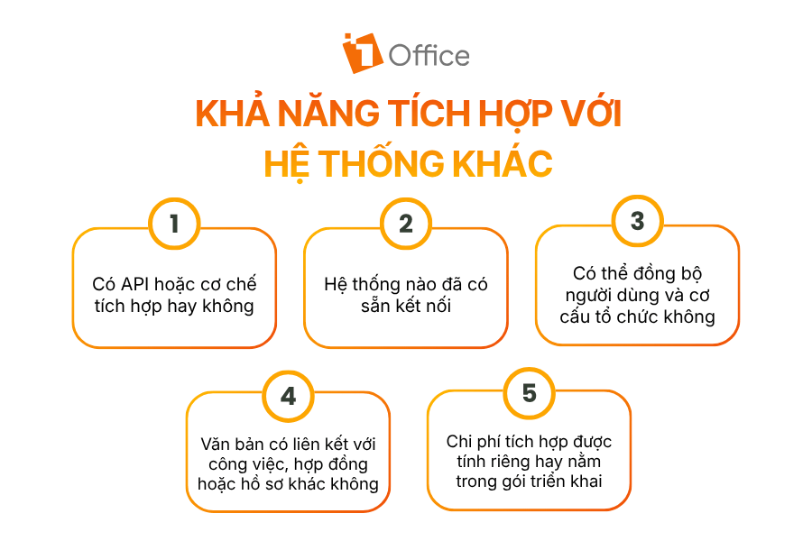 Khả năng tích hợp với hệ thống khác