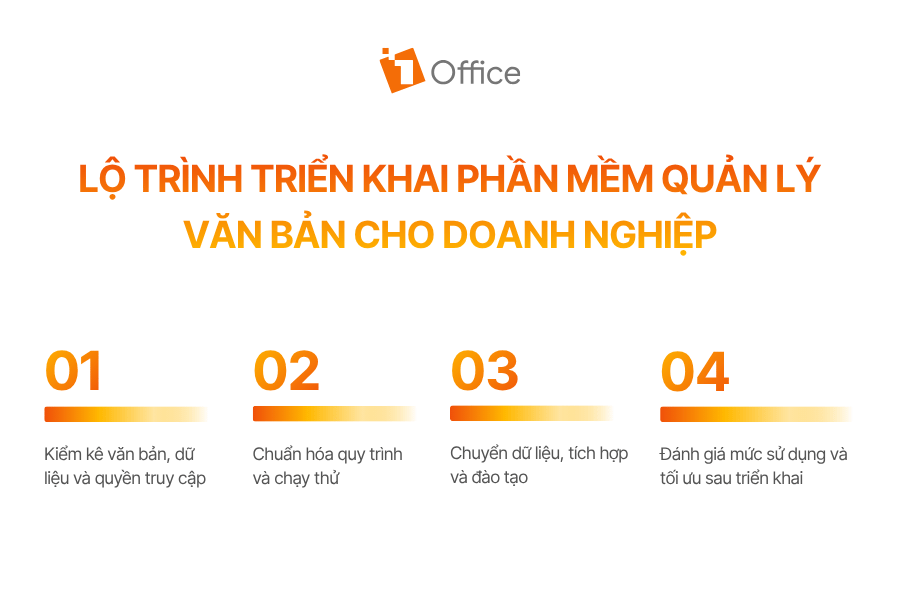 Lộ trình triển khai phần mềm quản lý văn bản cho doanh nghiệp