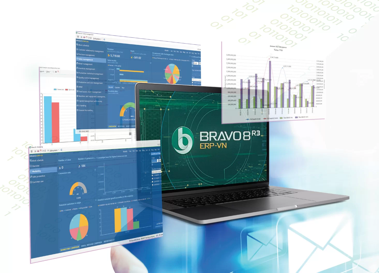 Bảng giá của phần mềm Bravo