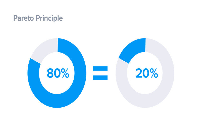 Biểu đồ Pareto là gì?