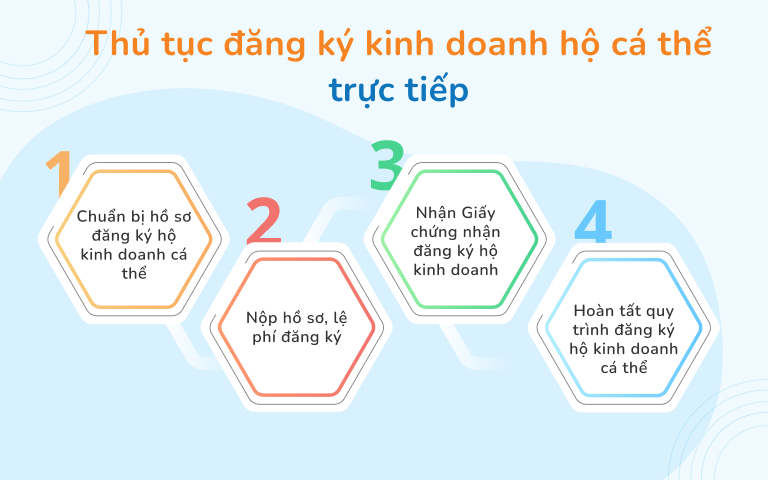 Thủ tục đăng ký hộ kinh doanh cá thể trực tiếp