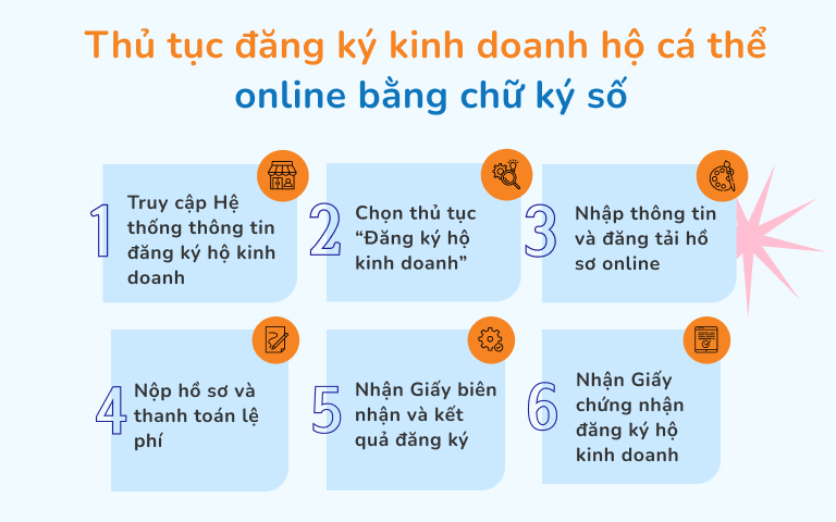 Thủ tục đăng ký kinh doanh hộ cá thể online bằng chữ ký số