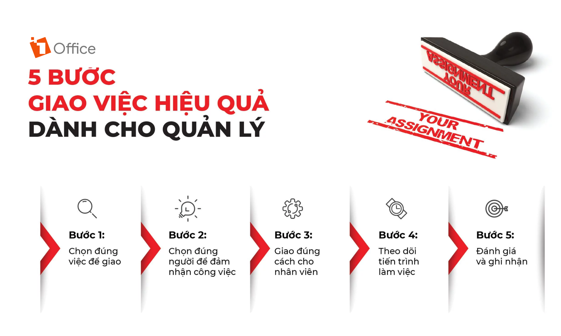 Quy trình 5 bước giao việc hiệu quả cho cấp dưới