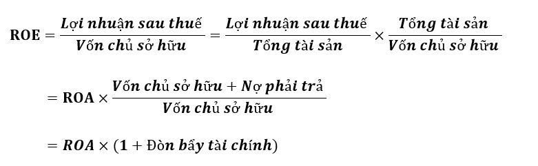 Mối liên quan tỷ suất sinh lời ròng của tài sản và các chỉ số tài chính khác