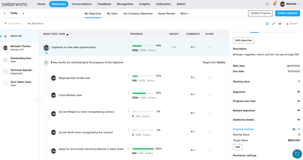 Phần mềm đánh giá KPI Betterworks