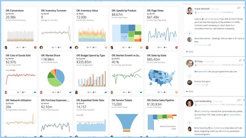 Phần mềm báo cáo KPI Domo