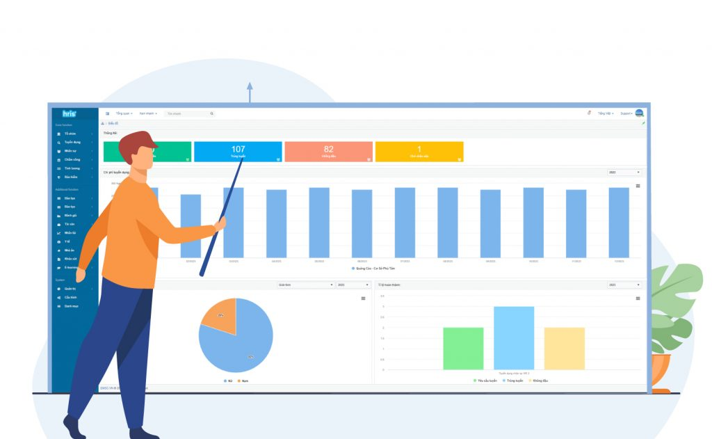 HRIS cung cấp các báo cáo chi tiết cho doanh nghiệp 