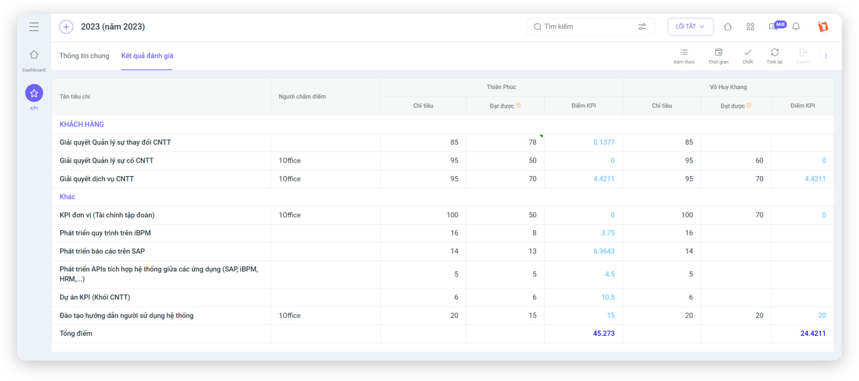 Phần mềm đánh giá KPI 1Office