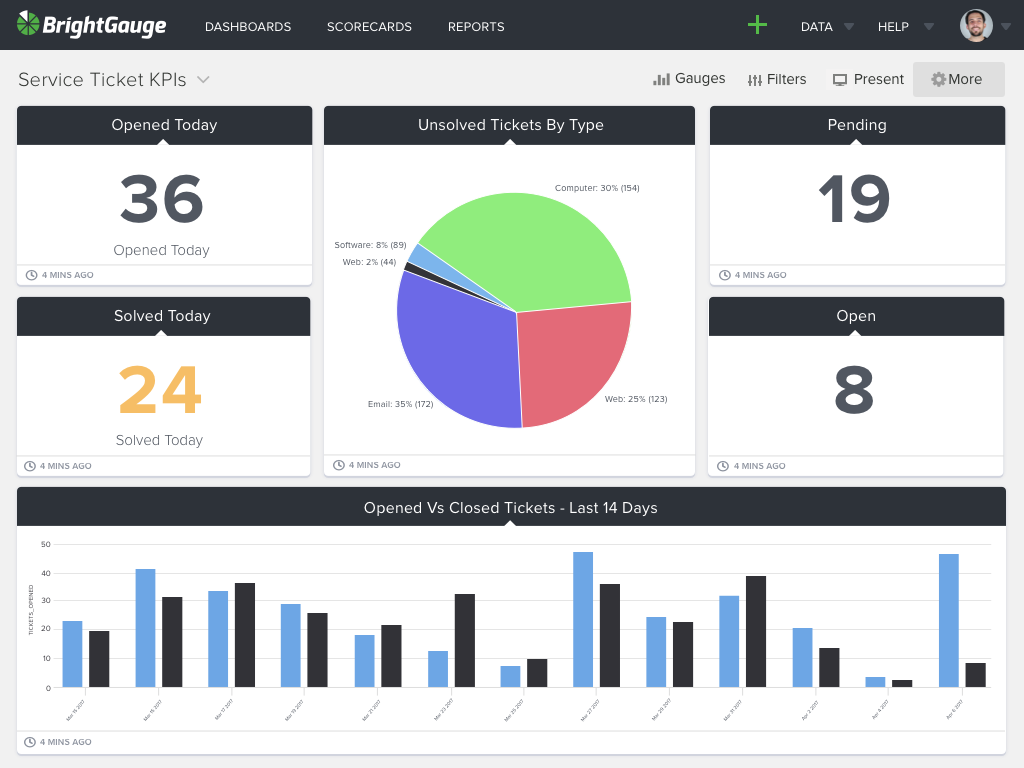 Phần mềm báo cáo KPI Bright Gauge