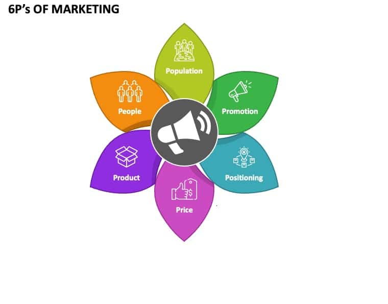 Chiến lược Marketing Mix 6P