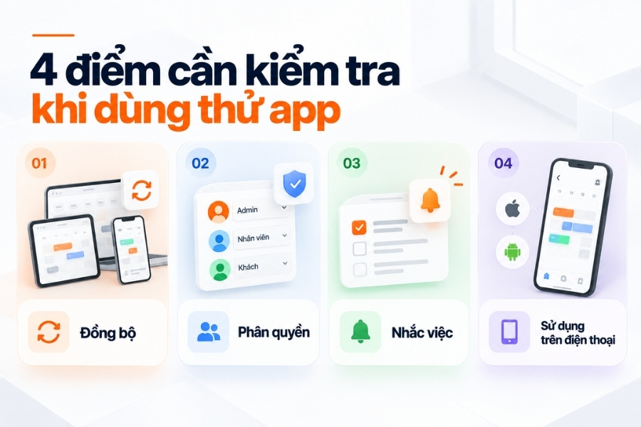 Mô tả ảnh (Alt Text chuẩn SEO):Infographic 4 điểm cần kiểm tra khi dùng thử app quản lý lịch làm việc từ 1Office.