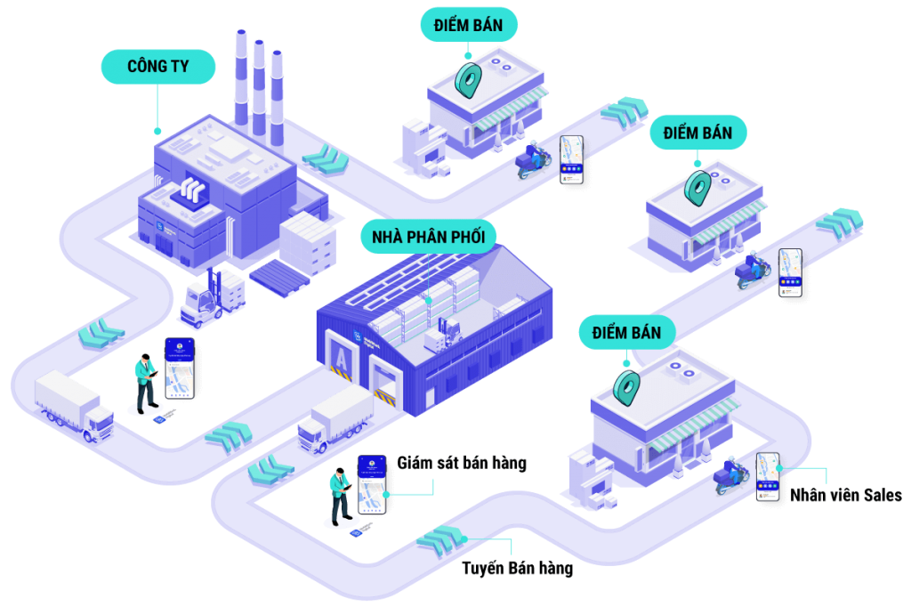 Các kênh phân phối – Channels (CH)