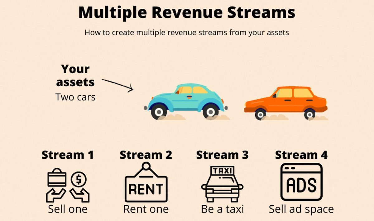 Dòng doanh thu – Revenue Streams (RS)