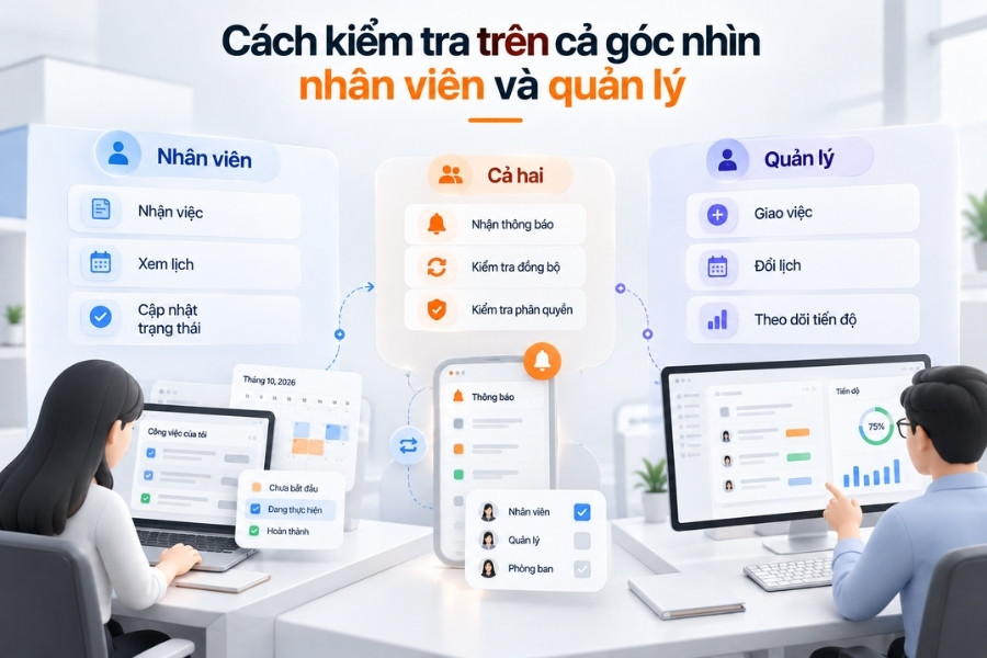 Infographic hướng dẫn cách kiểm thử app quản lý lịch trên cả góc nhìn nhân viên và quản lý từ 1Office.