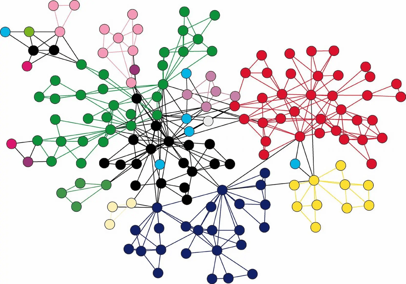 Graph Database (Database đồ thị)