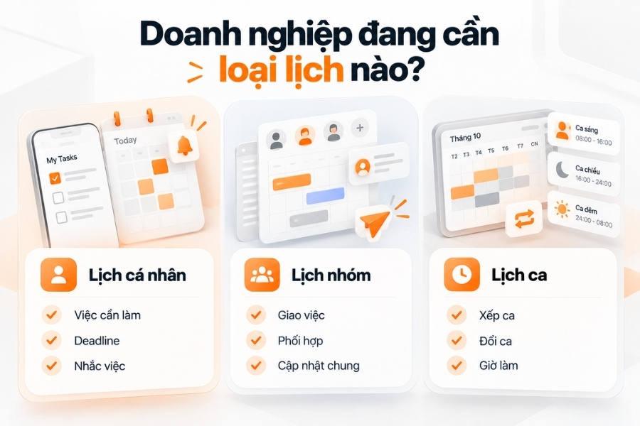 Infographic phân loại 3 loại lịch quản lý làm việc phổ biến trong doanh nghiệp từ 1Office.