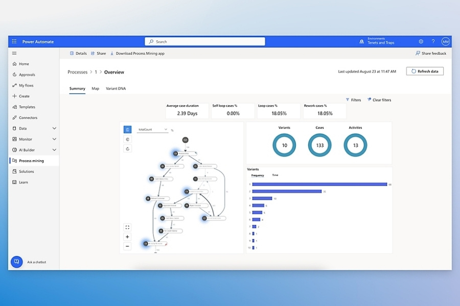 Ảnh chụp giao diện Microsoft Power Automate hiển thị bảng điều khiển Process Mining với sơ đồ luồng quy trình và các chỉ số phân tích như thời gian xử lý trung bình, tỷ lệ lặp, số trường hợp và các biến thể quy trình. Hệ thống hỗ trợ doanh nghiệp theo dõi hiệu suất, phát hiện điểm nghẽn và tối ưu hóa quy trình dựa trên dữ liệu thực tế.