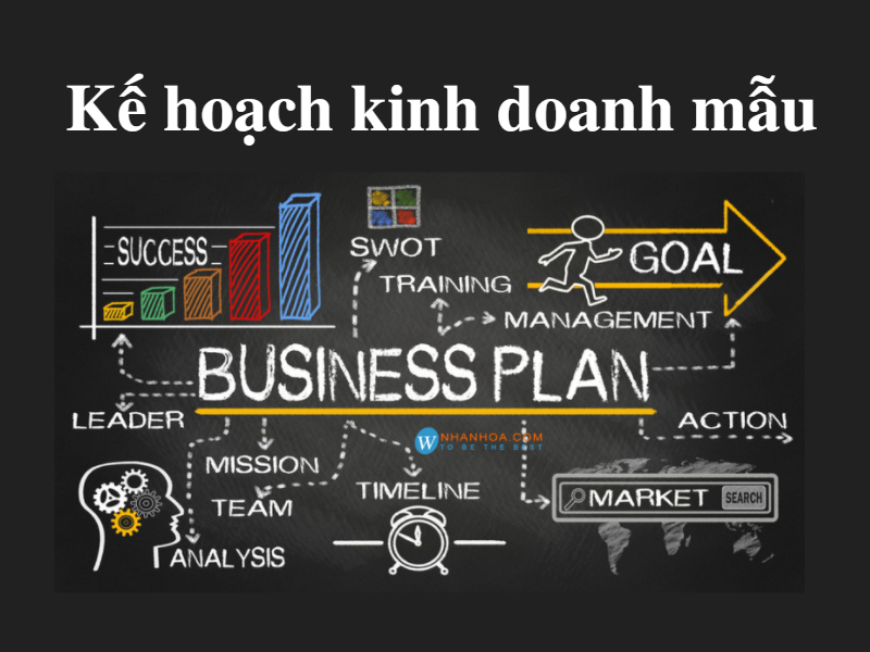 Kế hoạch kinh doanh là gì