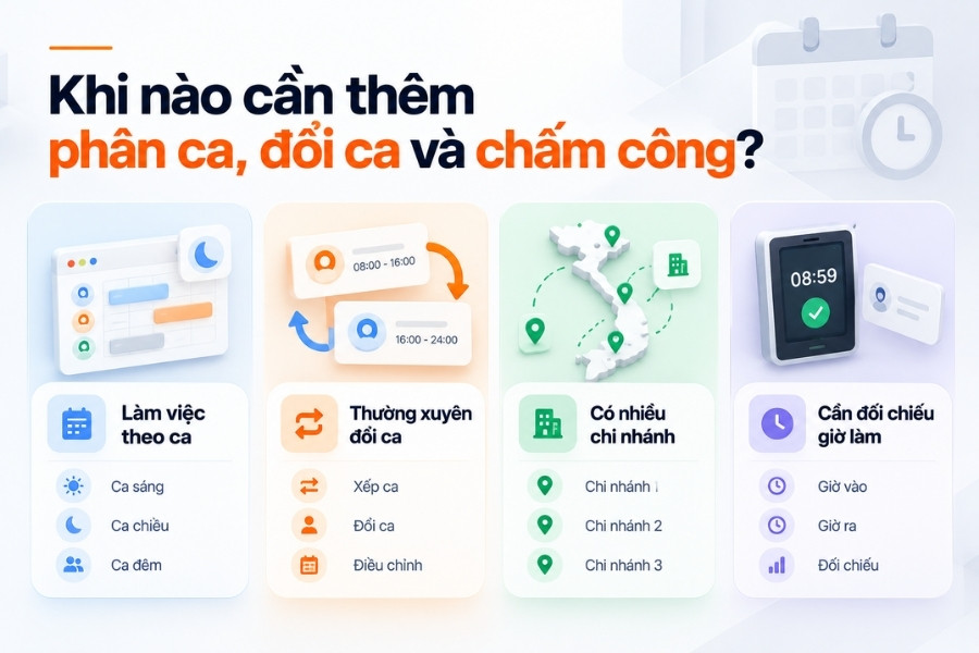 Infographic 4 dấu hiệu nhận biết khi nào doanh nghiệp cần thêm phân ca, đổi ca và chấm công từ 1Office.
