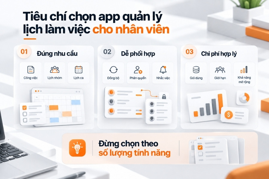 Infographic 3 tiêu chí chọn app quản lý lịch làm việc cho nhân viên từ 1Office.