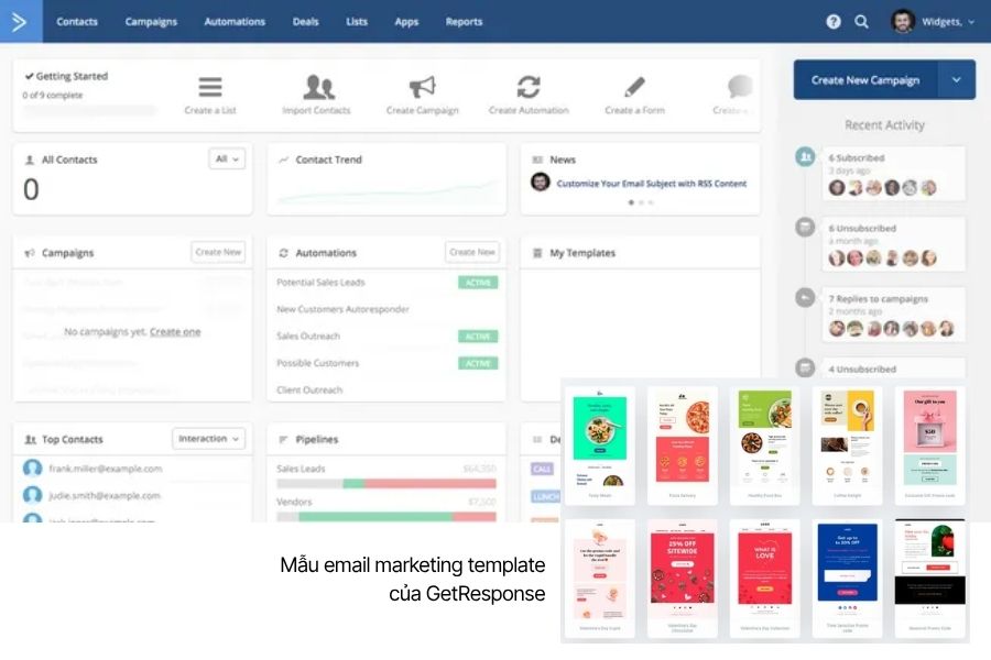 Giao diện quản trị tổng quan Dashboard và kho thư viện mẫu email marketing template của GetResponse.