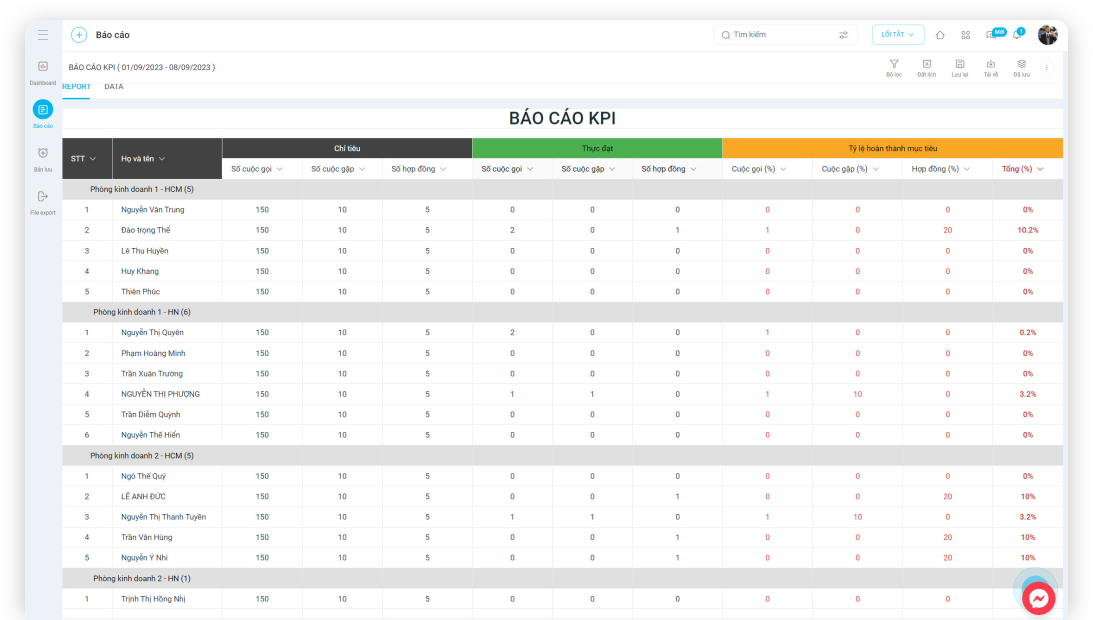 Báo cáo KPI đa chiều trên phần mềm