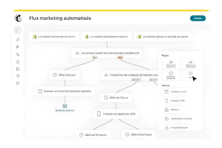 Giao diện thiết lập luồng tự động hóa marketing (Customer Journey / Marketing Automation) trên nền tảng Mailchimp.