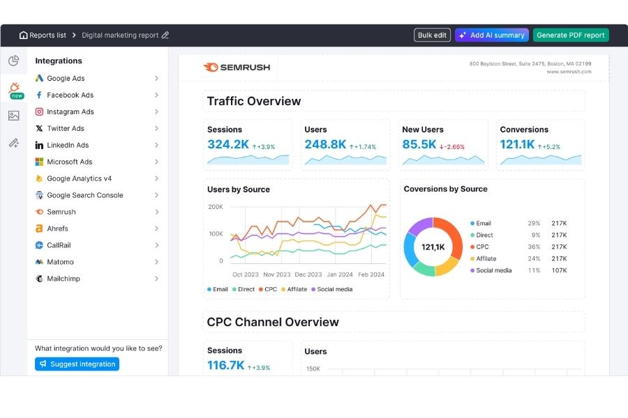 Giao diện báo cáo lưu lượng truy cập (Traffic Overview) và tỷ lệ chuyển đổi các kênh quảng cáo trên phần mềm Semrush.