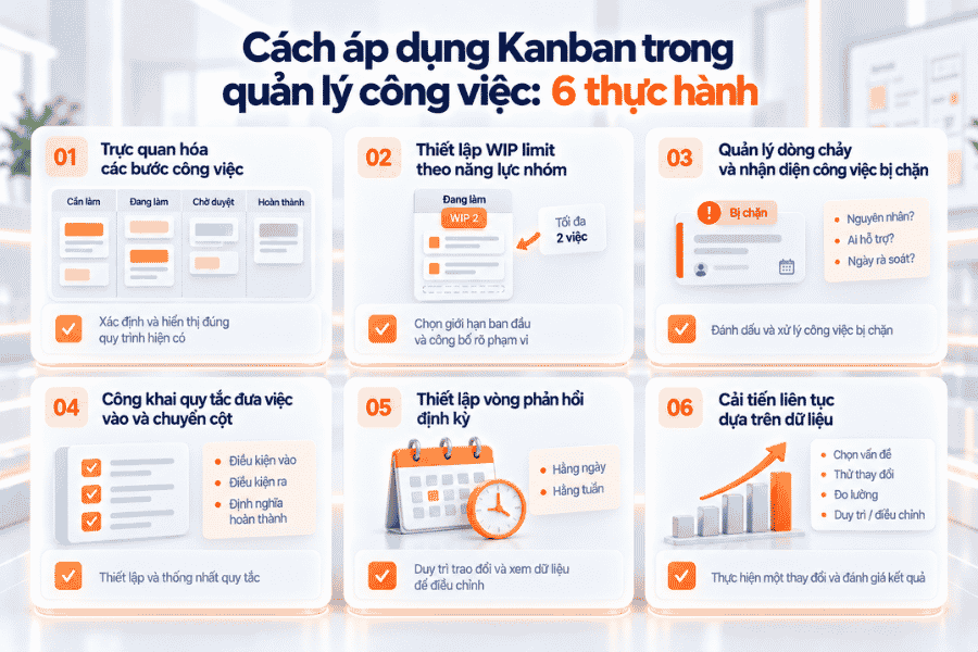 6 bước áp dụng Kanban trong quản lý công việc