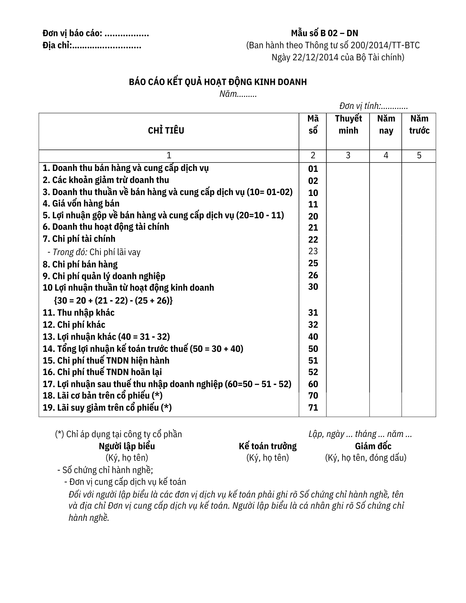 Báo cáo kết quả hoạt động kinh doanh theo thông tư 200