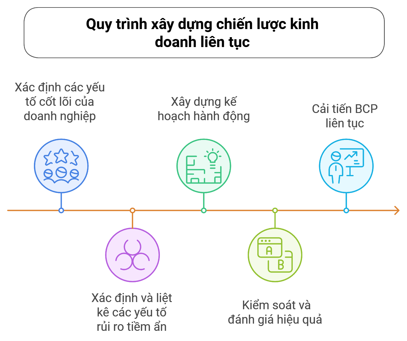 Chiến lược quản trị hiệu quả trong kỷ nguyên VUCA là gì