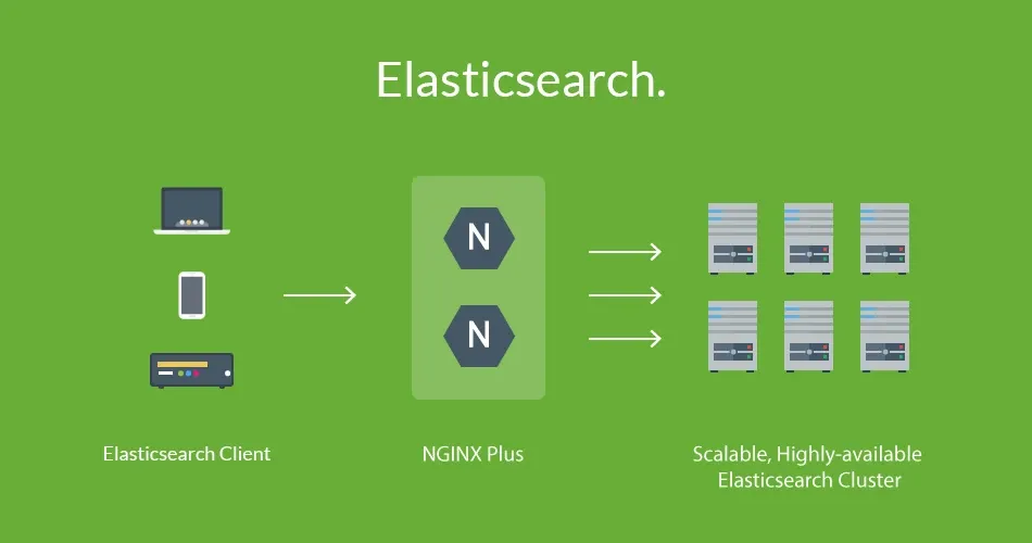 Elasticsearch