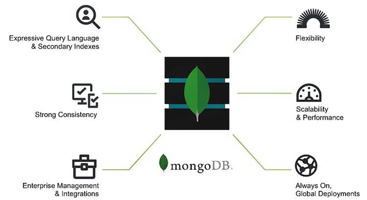 MongoDB