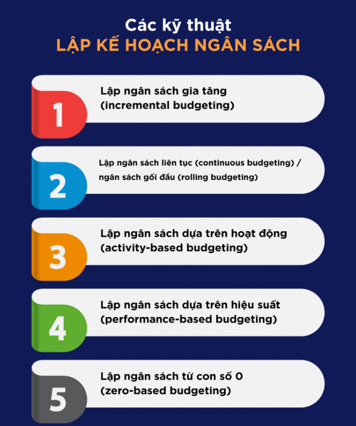 Budget là gì? Top 5 kỹ thuật thiết lập budget phổ biến và hiệu quả cho doanh nghiệp