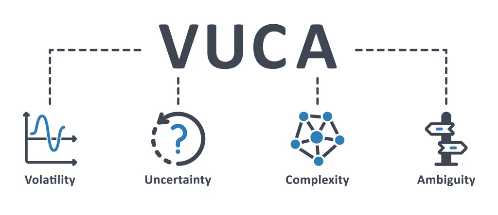 VUCA là gì? Ví dụ về VUCA