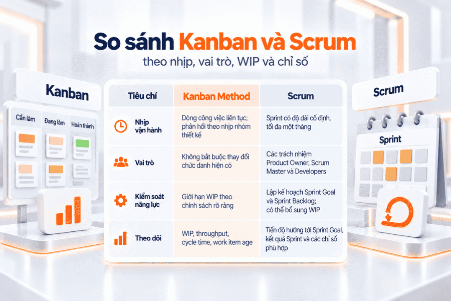 Bảng so sánh Kanban và Scrum