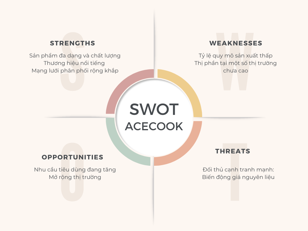 mô hình SWOT của thương hiệu mì hảo hảo