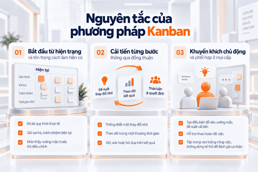 Nguyên tắc của phương pháp Kanban