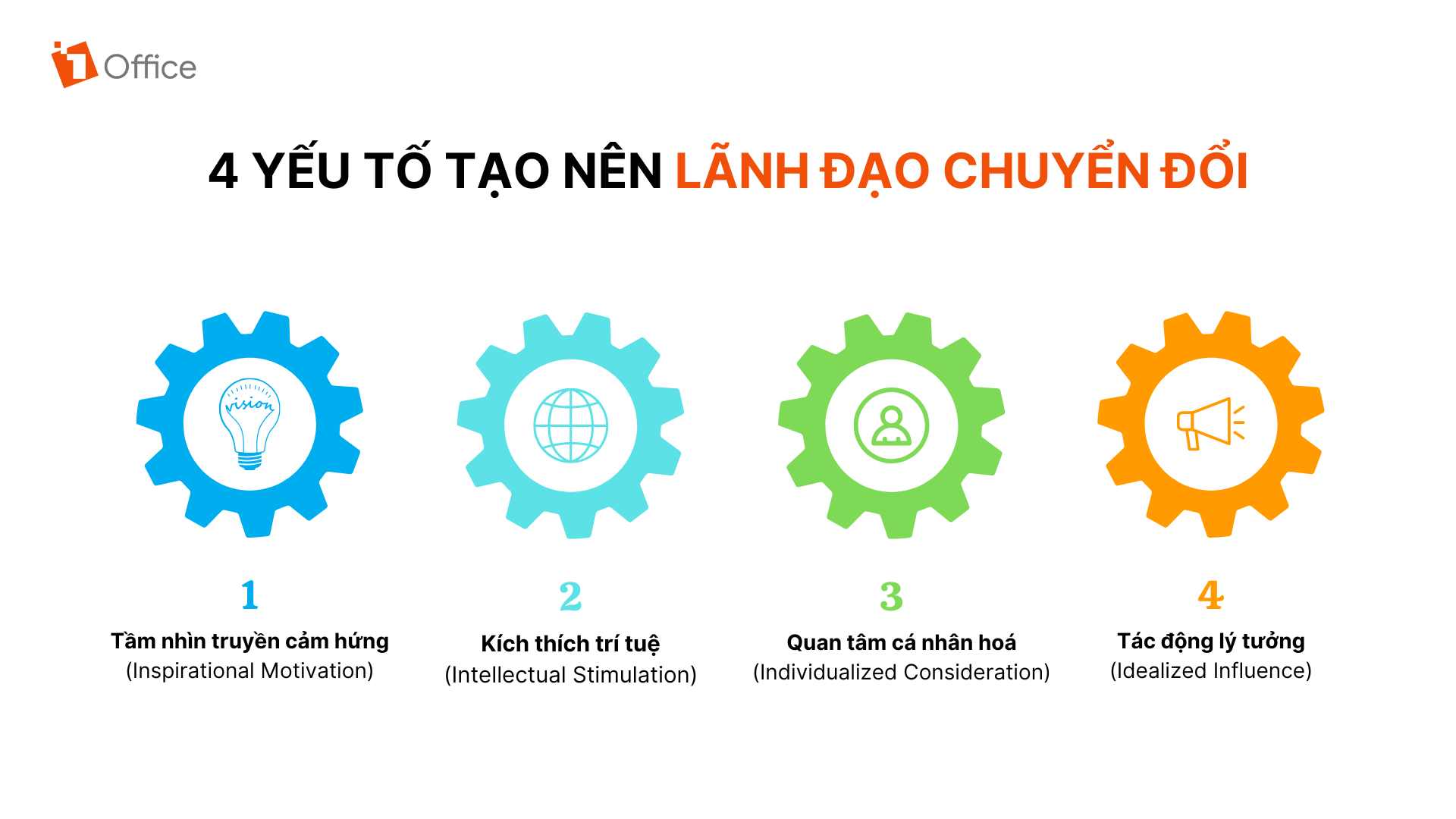 4 Yếu tố tạo nên lãnh đạo chuyển đổi