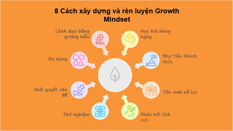 8 Cách xây dựng và rèn luyện Growth mindset