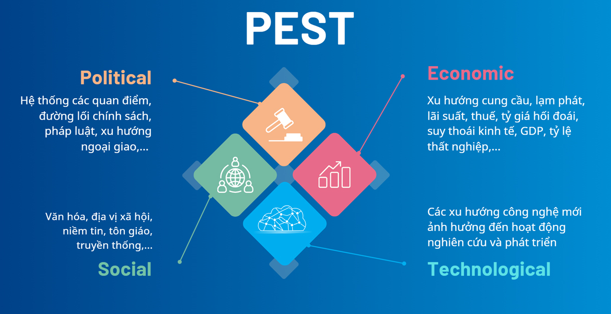 phương pháp tư duy phân tích phổ biến - Phương pháp PEST