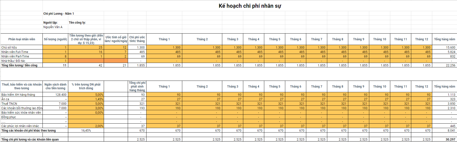 Mẫu kế hoạch dự trù chi phí nhân sự